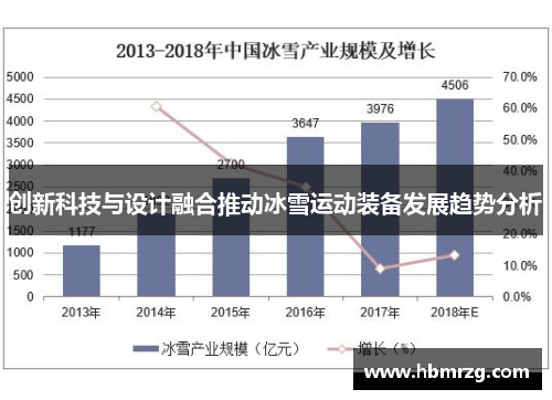 创新科技与设计融合推动冰雪运动装备发展趋势分析