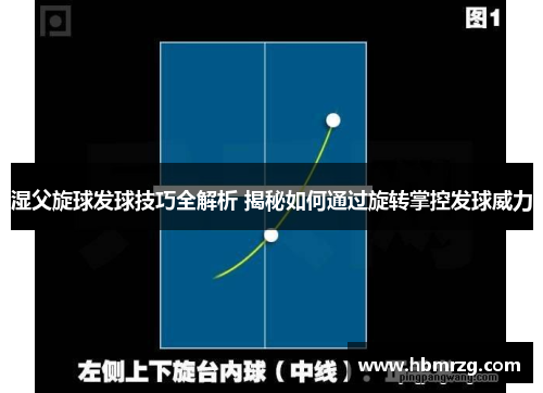 湿父旋球发球技巧全解析 揭秘如何通过旋转掌控发球威力