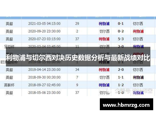 利物浦与切尔西对决历史数据分析与最新战绩对比