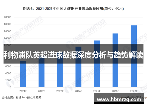 利物浦队英超进球数据深度分析与趋势解读