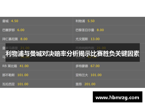 利物浦与曼城对决赔率分析揭示比赛胜负关键因素